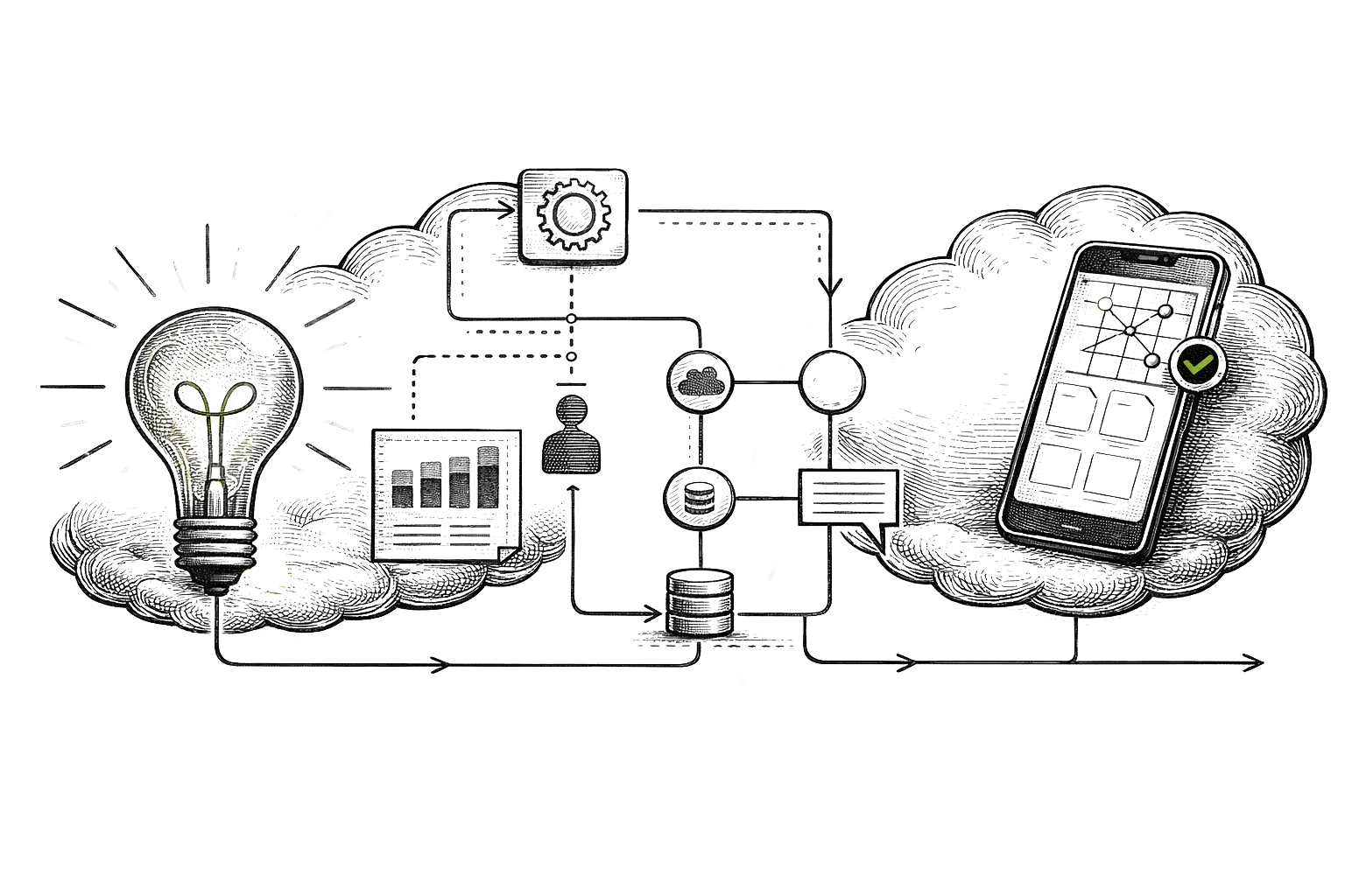 MVP vs. POC: The Difference